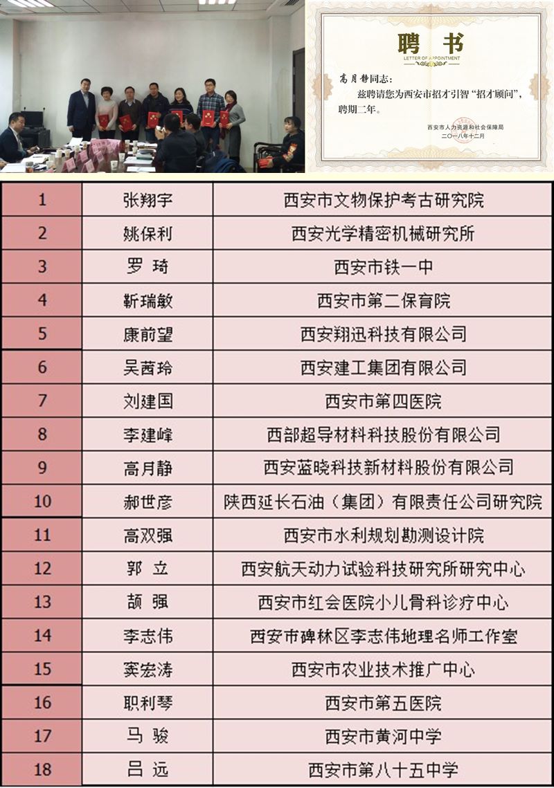 ggpoker官网科技董事长高月静博士被聘为西安市招才引智“招才照料 ggpoker官网科技董事长高月静博士被聘为西安市招才引智“招才照料