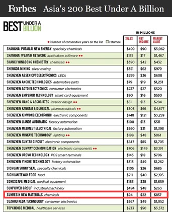 ggpoker¹ÙÍø¿Æ¼¼ÈëÑ¡¸£²¼Ë¹ÑÇÖÞ×î¼ÑÖÐСÆóÒµ°ñ ggpoker¹ÙÍø¿Æ¼¼ÈëÑ¡¸£²¼Ë¹ÑÇÖÞ×î¼ÑÖÐСÆóÒµ°ñ