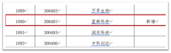 1666577638128218.png ggpoker官网科技入选深交所融资融券标的2.jpg