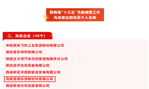 1669797111529915.png ¸ßÁêggpoker¹ÙÍø»ñÆÀÉÂÎ÷Ê¡¡°Ê®ÈýÎ塱½ÚÄܼõÅÅÊÂÇéÏȽøµ¥Î»1.jpg