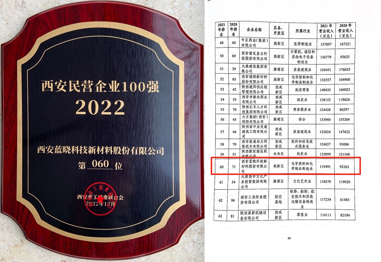 ggpoker官网科技一连多年喜获西安民营企业100强 ggpoker官网科技一连多年喜获西安民营企业100强