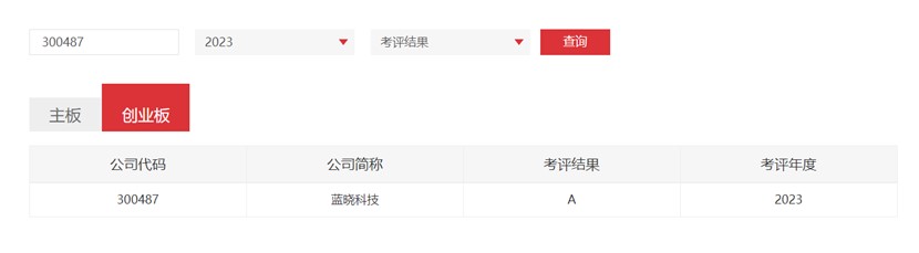 ggpoker�����Ƽ����������Ϣ��¶����A��